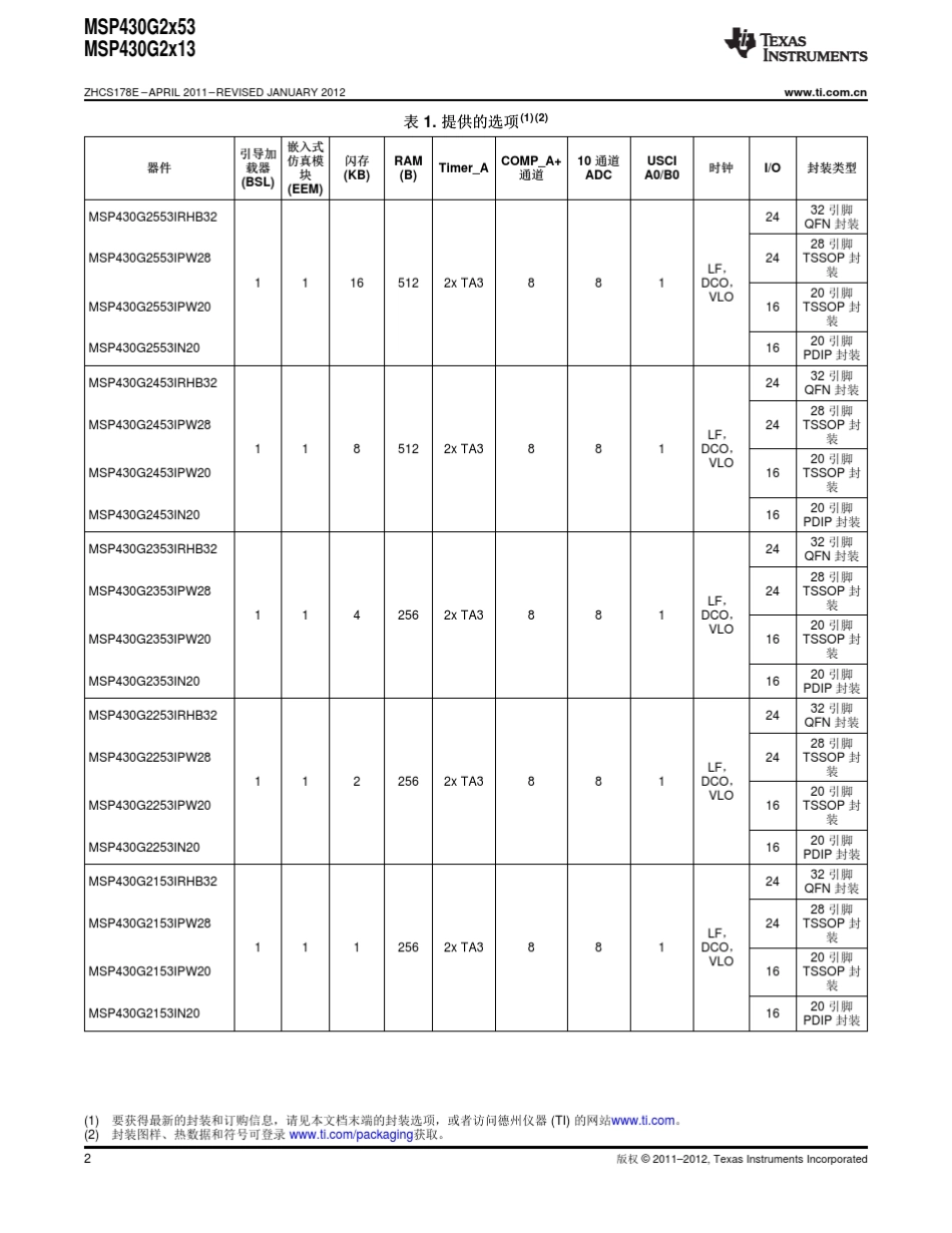 单片机msp430g2553中文教程_第2页