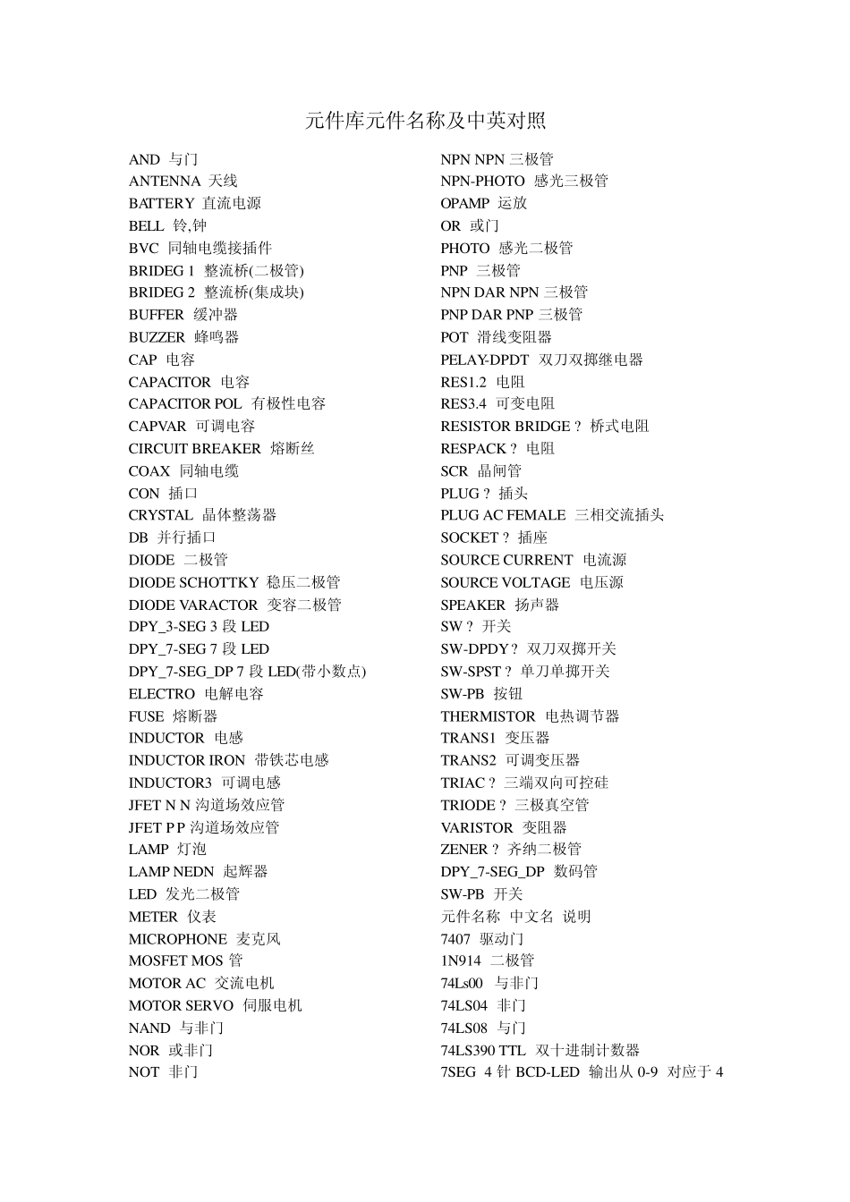 单片机PROTEUS元件库元件名称及中英对照_第1页