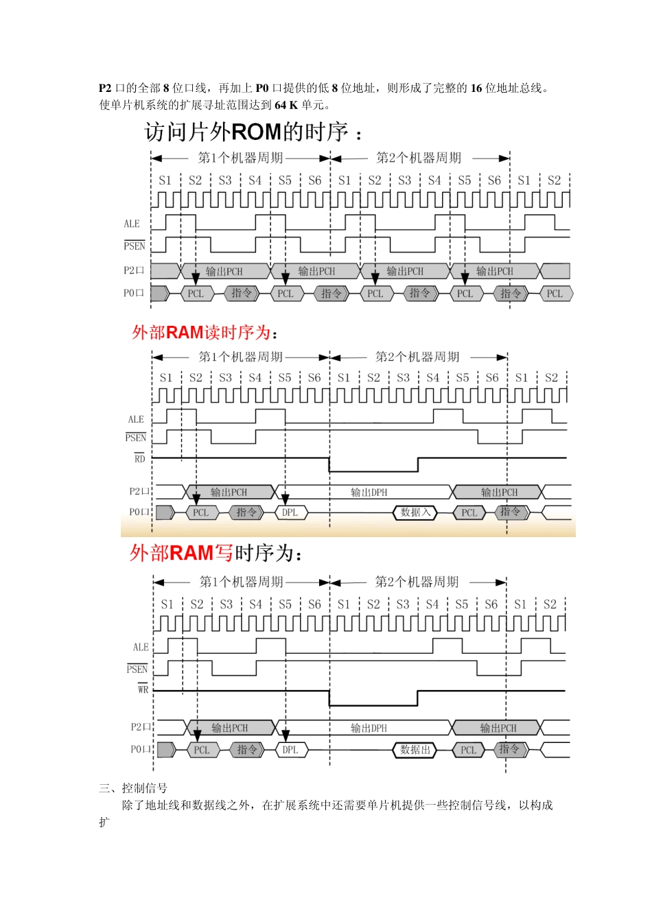 单片机_5总线_第3页
