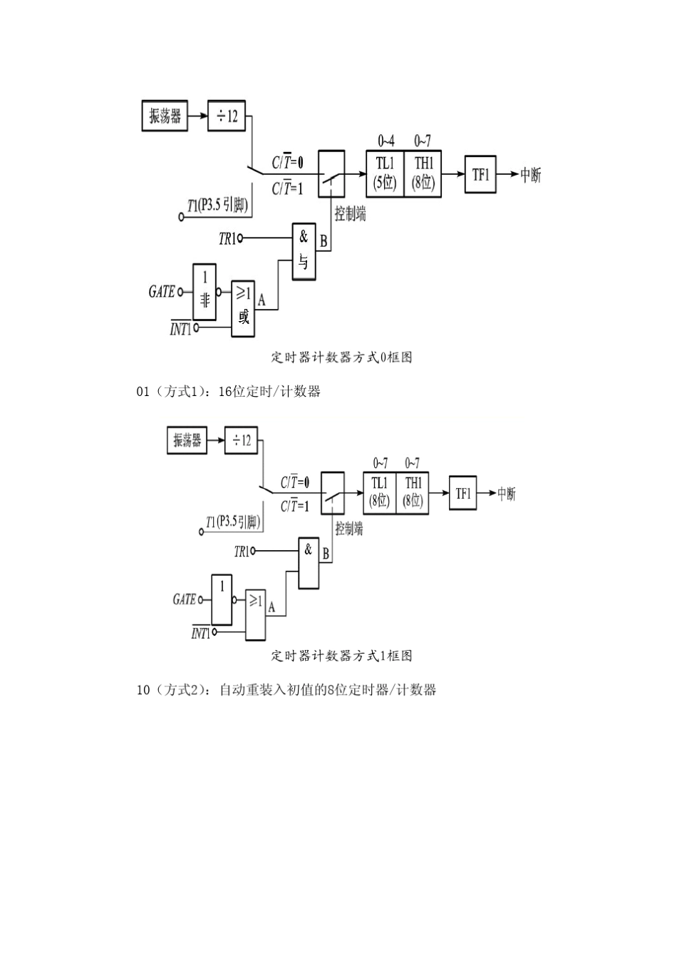 单片机中常用寄存器的功能介绍_第3页