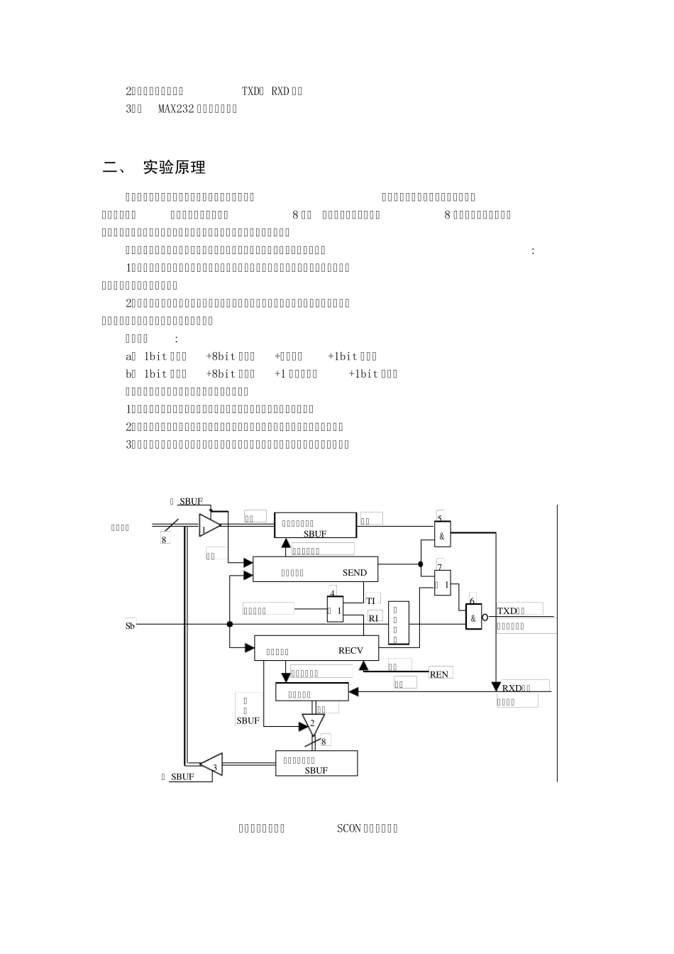单片机串行通信实验报告_第2页