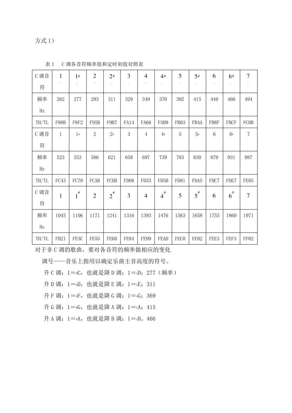 单片机产生音乐原理说明_第3页