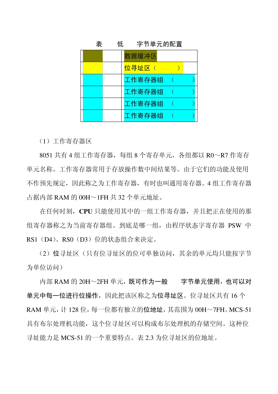 单片机内部资源分配_第2页