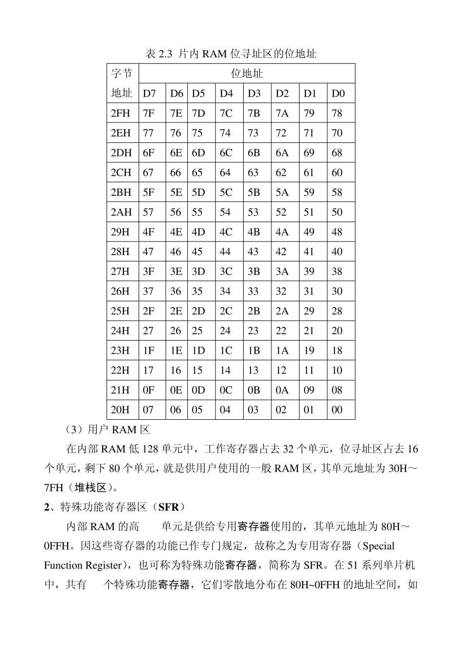 单片机内部资源分配_第3页
