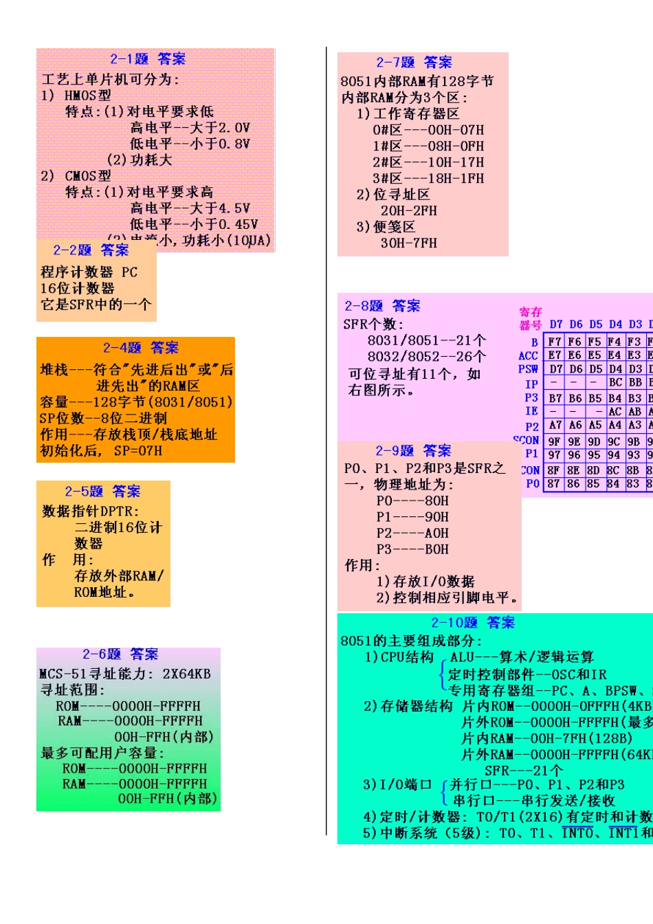 单片机原理及其接口技术课后习题答案_第3页