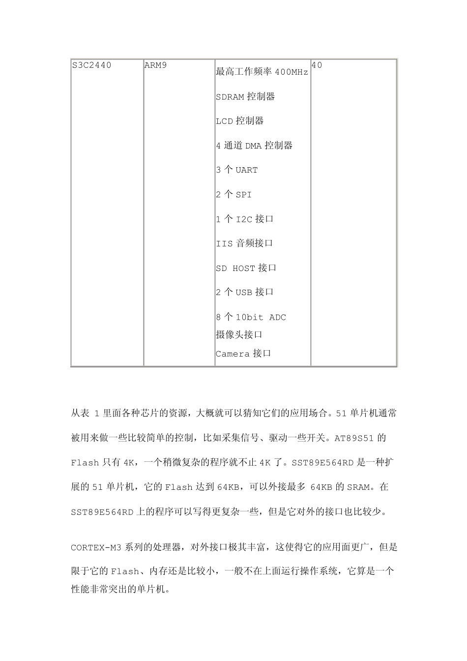 单片机和嵌入式系统linux的区别(转自21IC电子网)_第3页