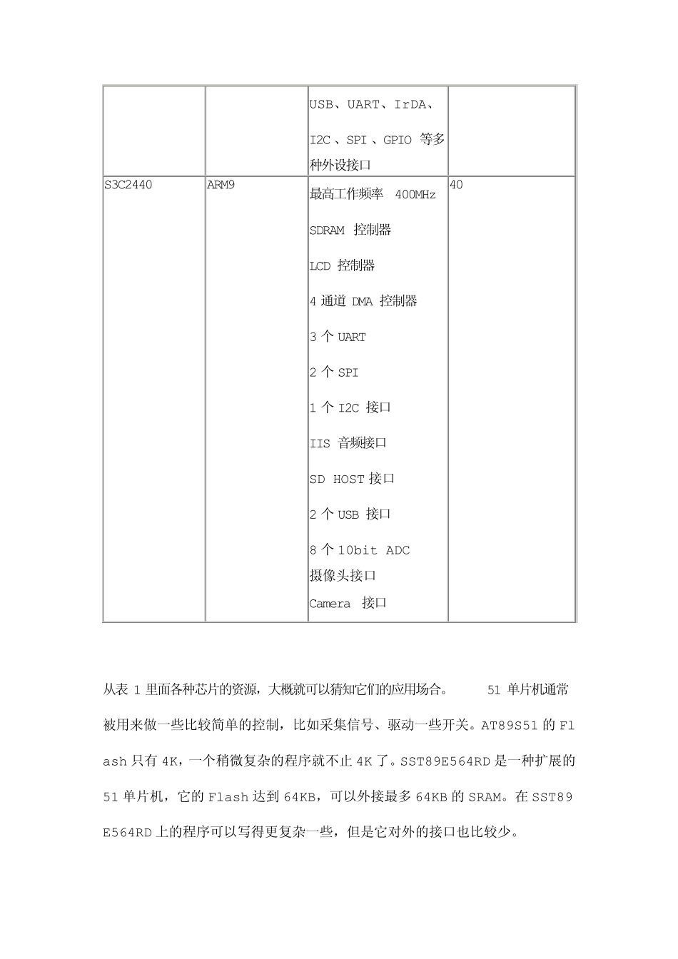 单片机和嵌入式系统linux的区别_第3页