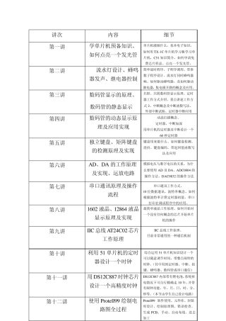 单片机和C语言编程视频教程