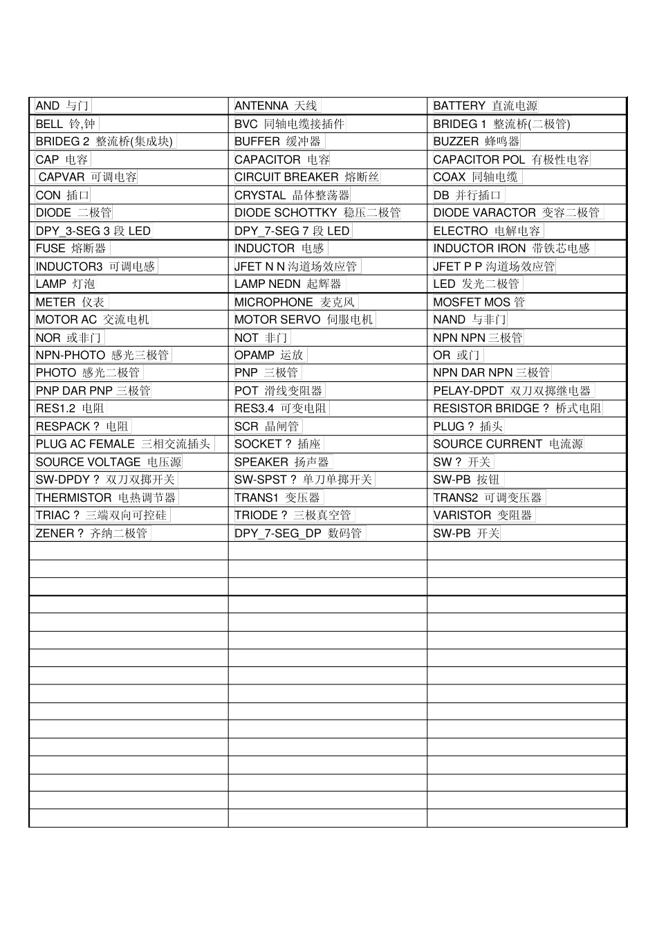 单片机器件中英文对照_第1页