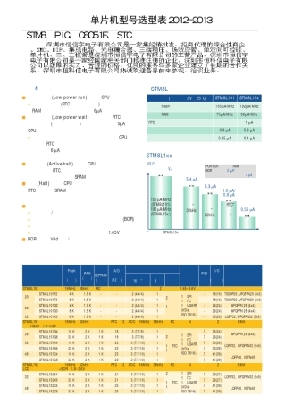 单片机型号选型表20122013