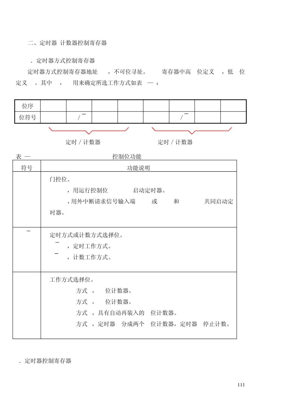 单片机定时器,计数器_第2页