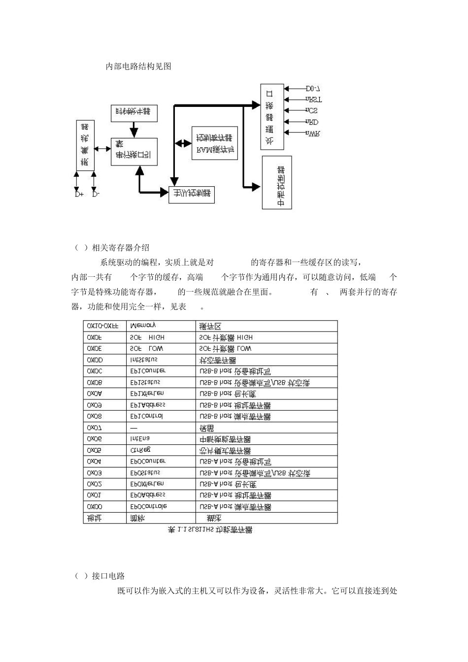 单片机实现USB_第2页