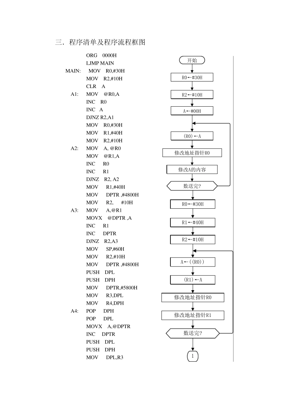 单片机实验程序及流程图_第2页