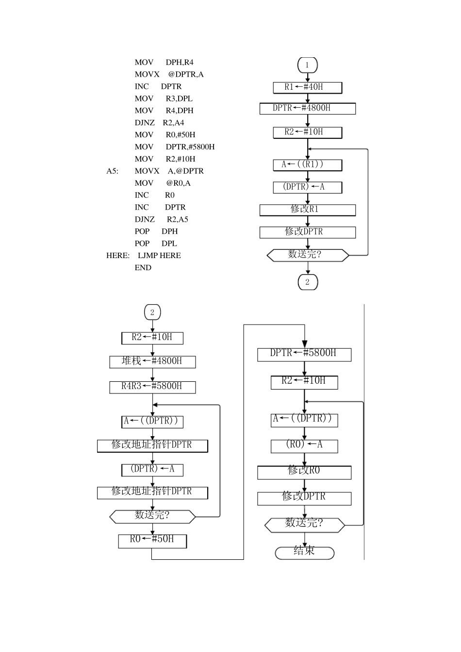 单片机实验程序及流程图_第3页