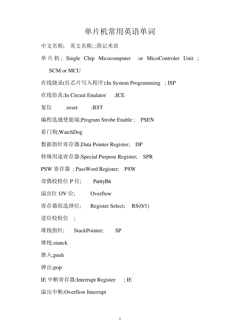 单片机常用英语词汇_第1页