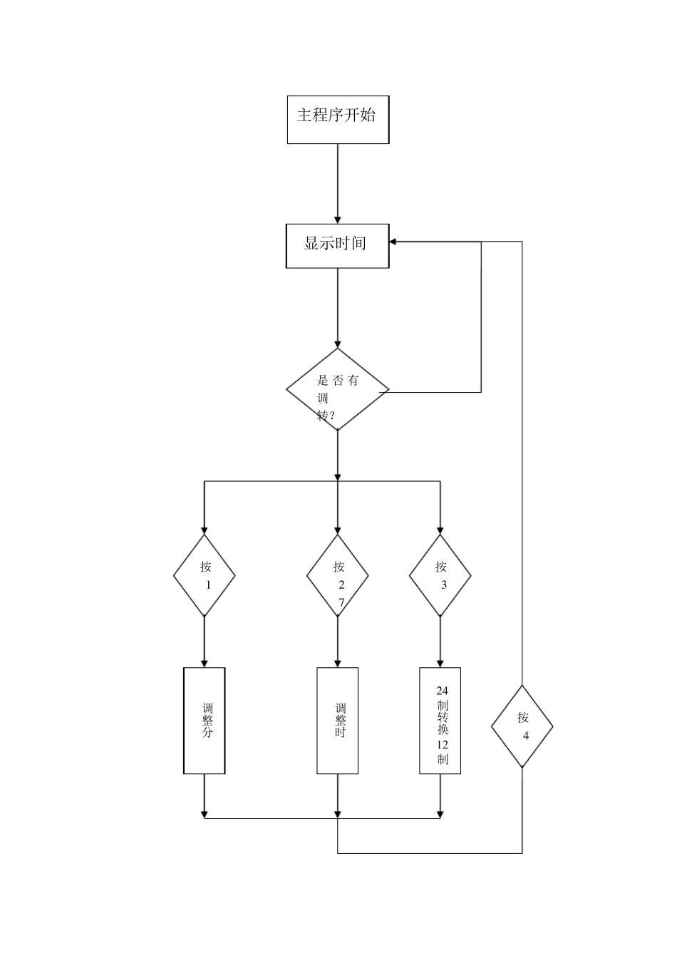 单片机数字时钟实验报告_第3页