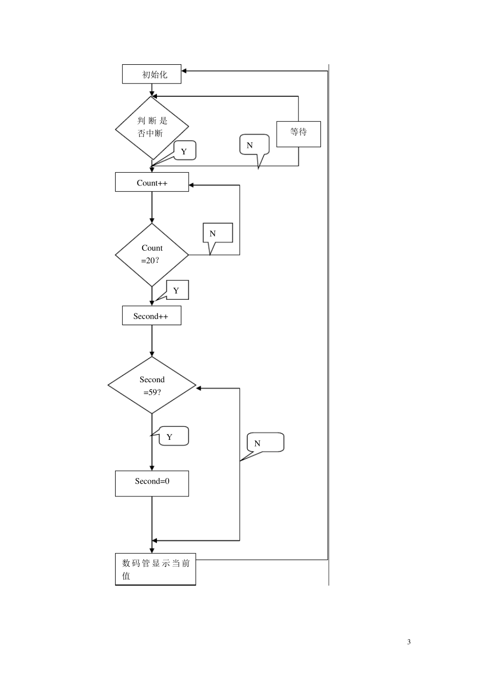 单片机秒表课程设计报告_第3页