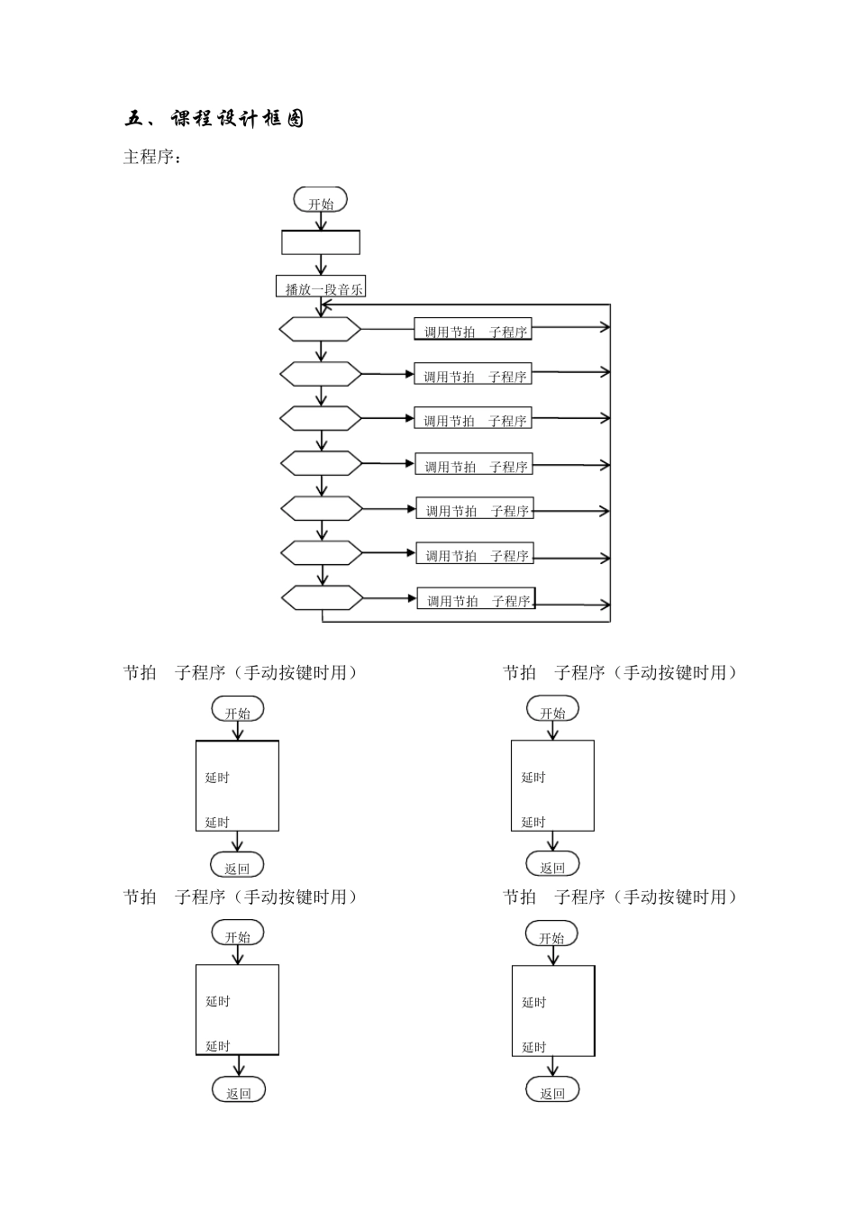 单片机简易电子琴课程设计_第3页