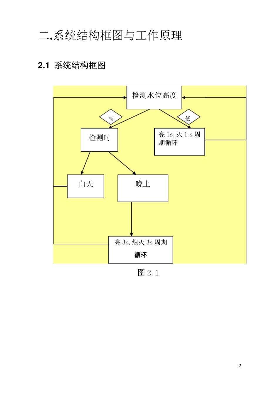 单片机航标灯控制课程设计_第3页