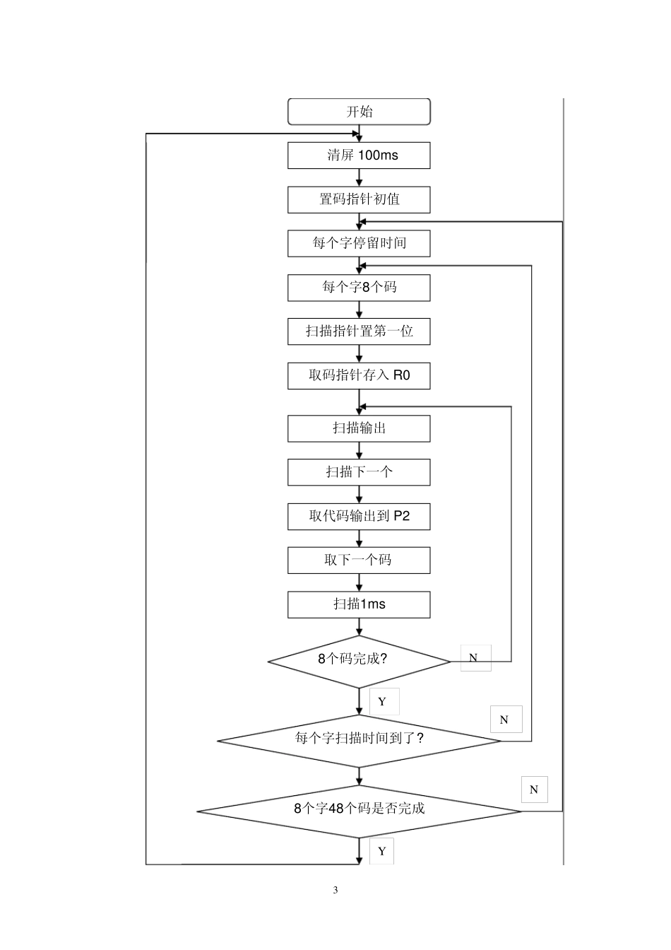 单片机课程设计报告8乘以8点阵汉字显示_第3页
