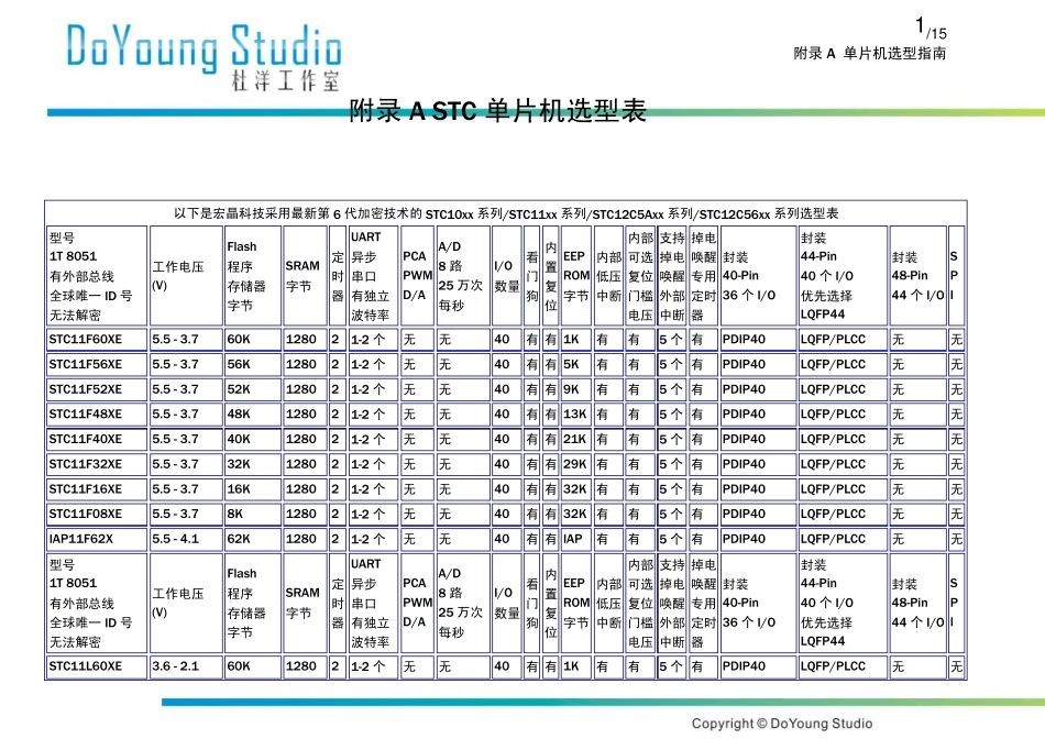 单片机选型表_第1页