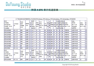 单片机选型表