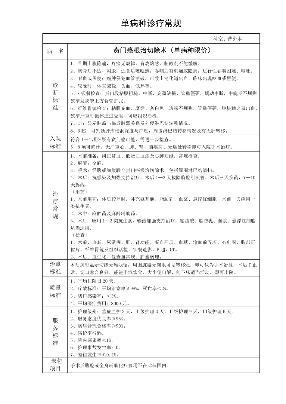 单病种诊疗常规_第2页