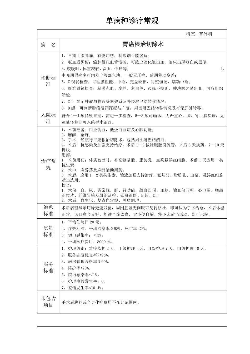 单病种诊疗常规_第3页