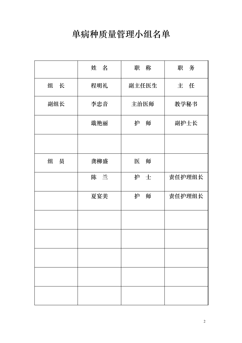 单病种质量控制活动记录册_第2页