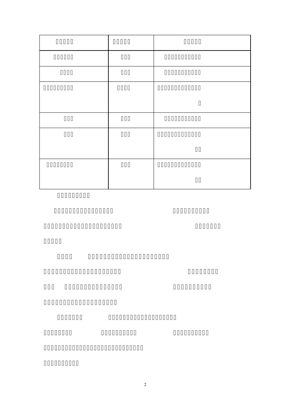 单病种质量管理工作实施方案_第2页