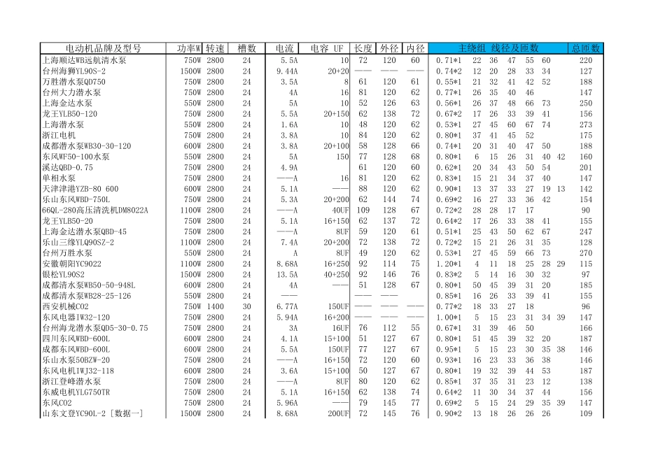 单相电动机技术数据_第1页
