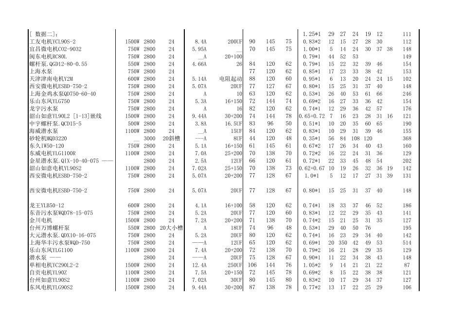 单相电动机技术数据_第2页