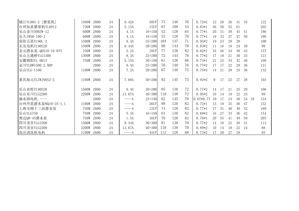单相电动机技术数据_第3页