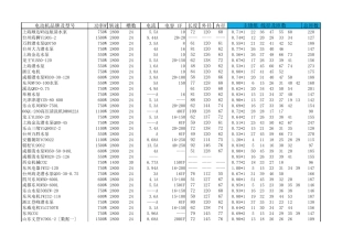 单相电动机技术数据