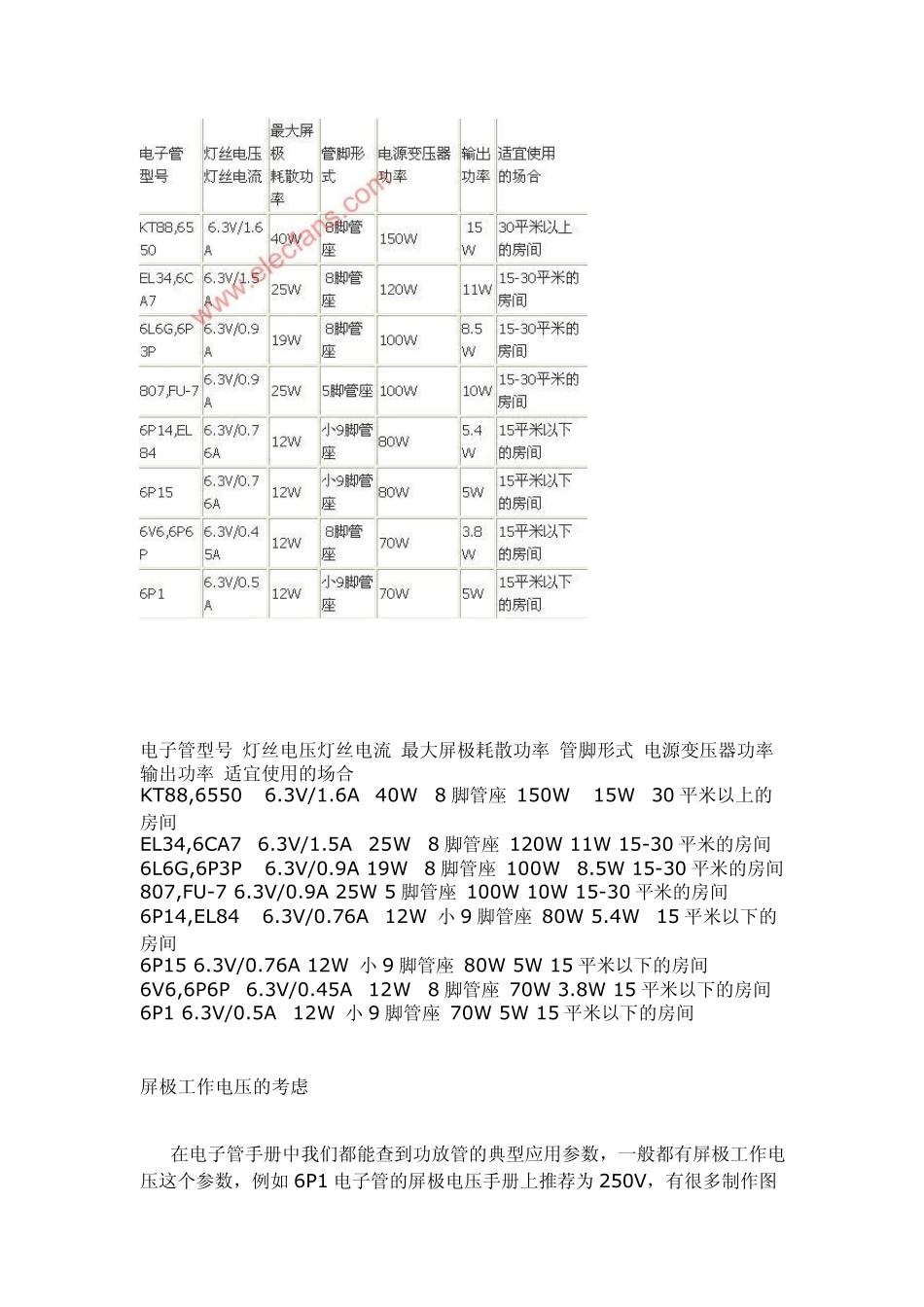 单端甲类小胆机的制作经验总结_第2页