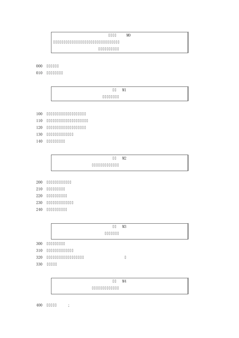 单级悬臂离心泵检修规程_第2页
