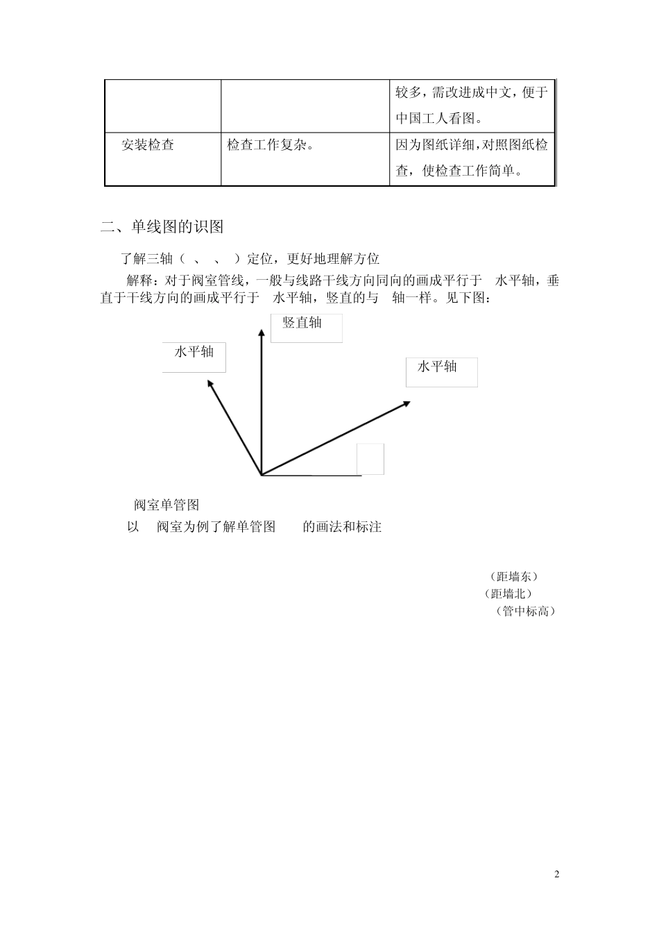 单线图,你应该知道的最基础的东西,把自己做技术工作多年的经验免费提供给大家_第2页