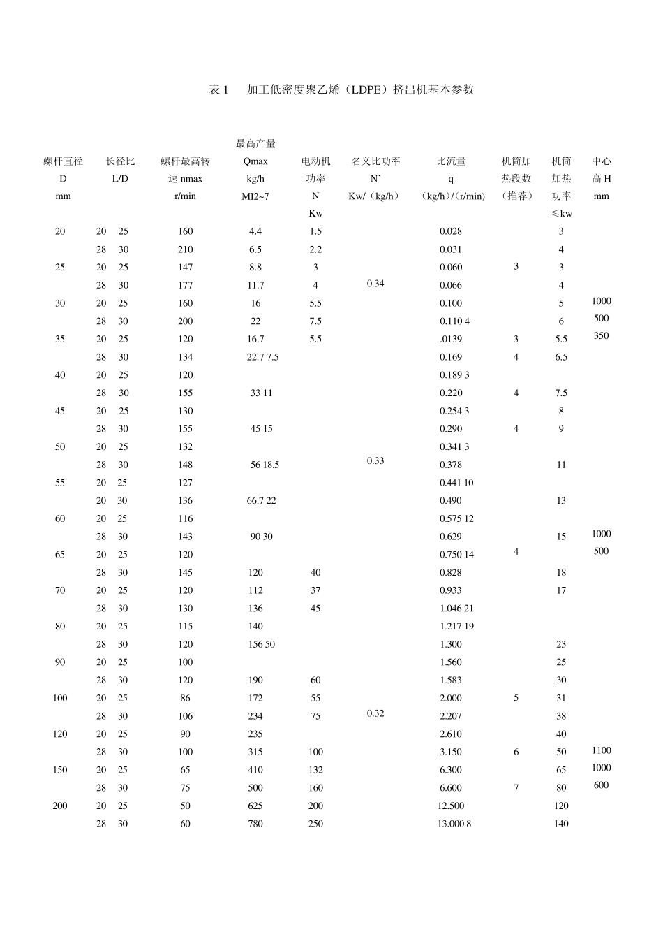 单螺杆塑料挤出机_第2页