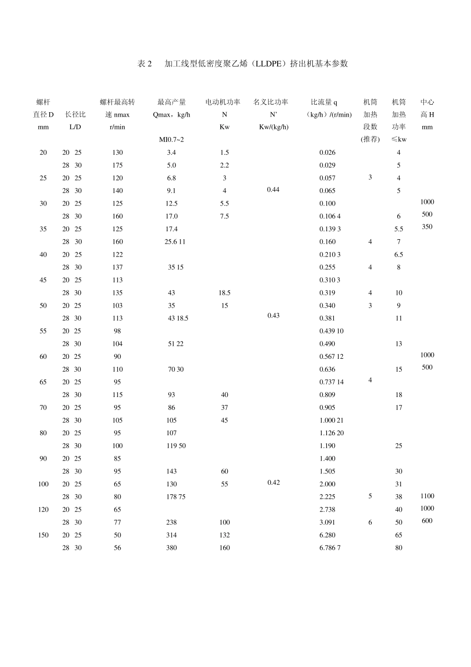 单螺杆塑料挤出机_第3页