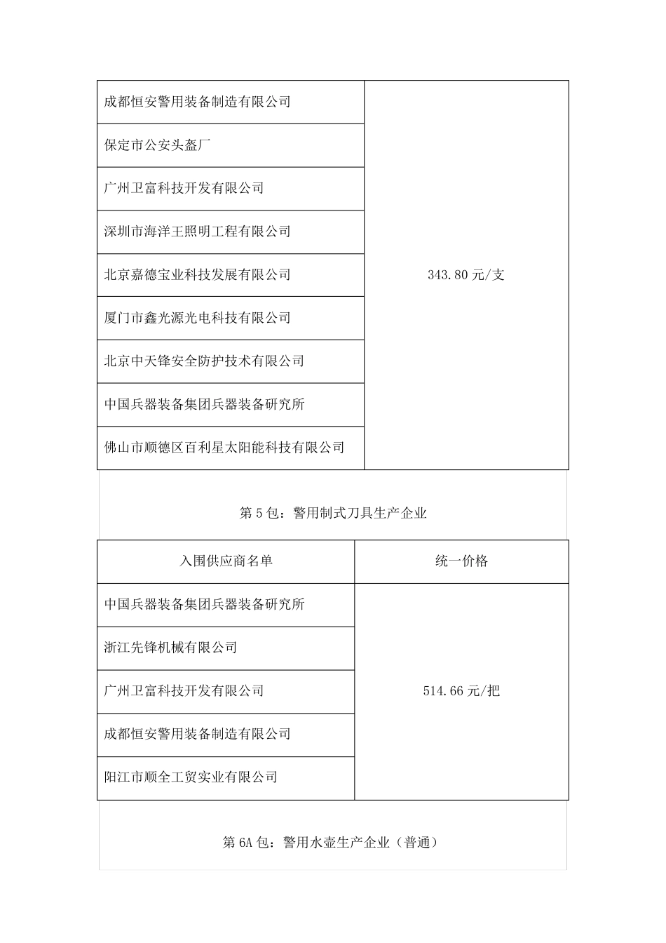 单警装备入围企业及价格_第3页