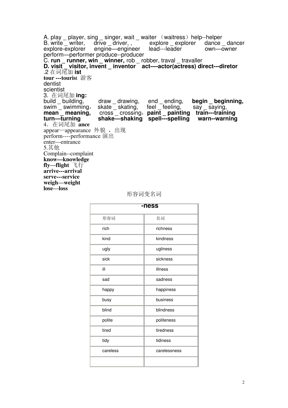 单词变形及记忆_第2页