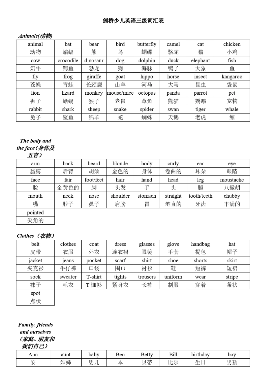 单词大赛剑三词汇表_第1页