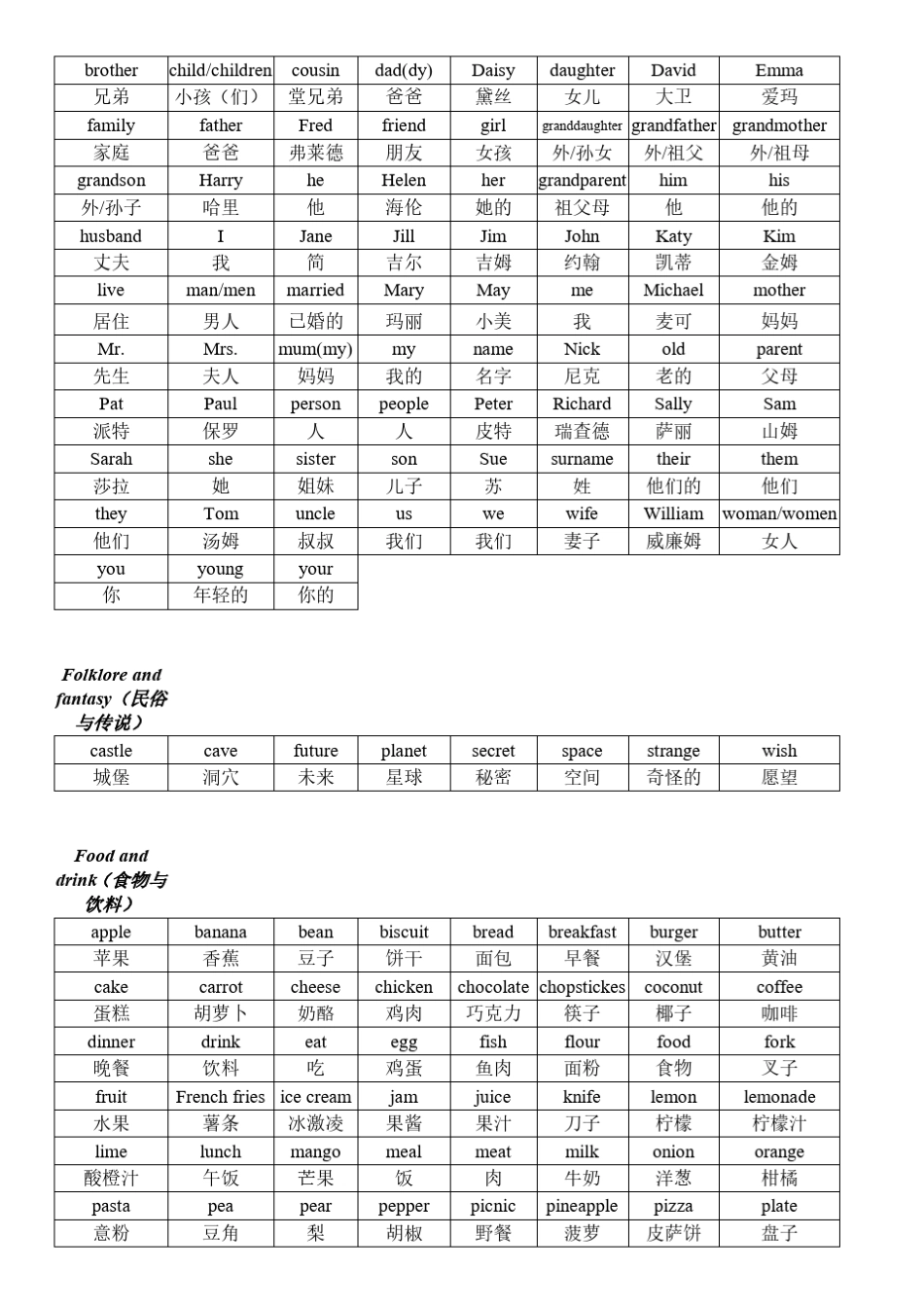 单词大赛剑三词汇表_第2页