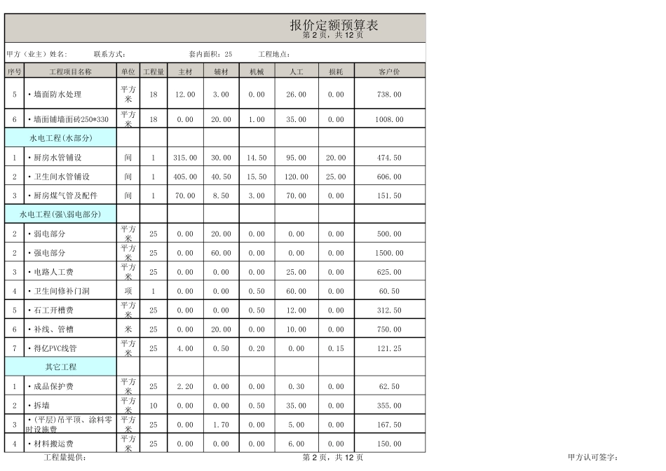 单身公寓装修全包预算表EXCEL模板(超详细)_第2页