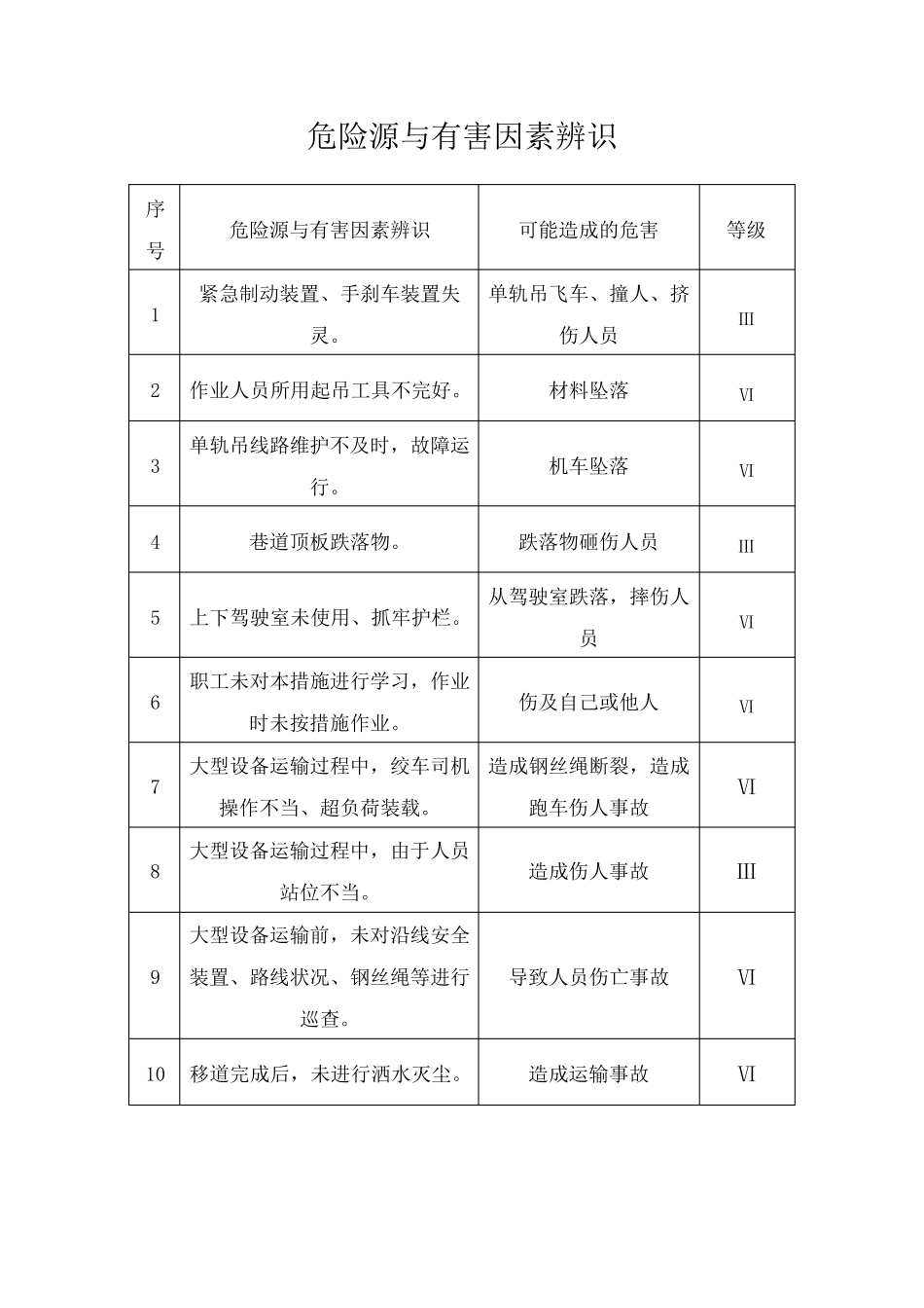 单轨吊运输大型设备安全技术措施_第2页