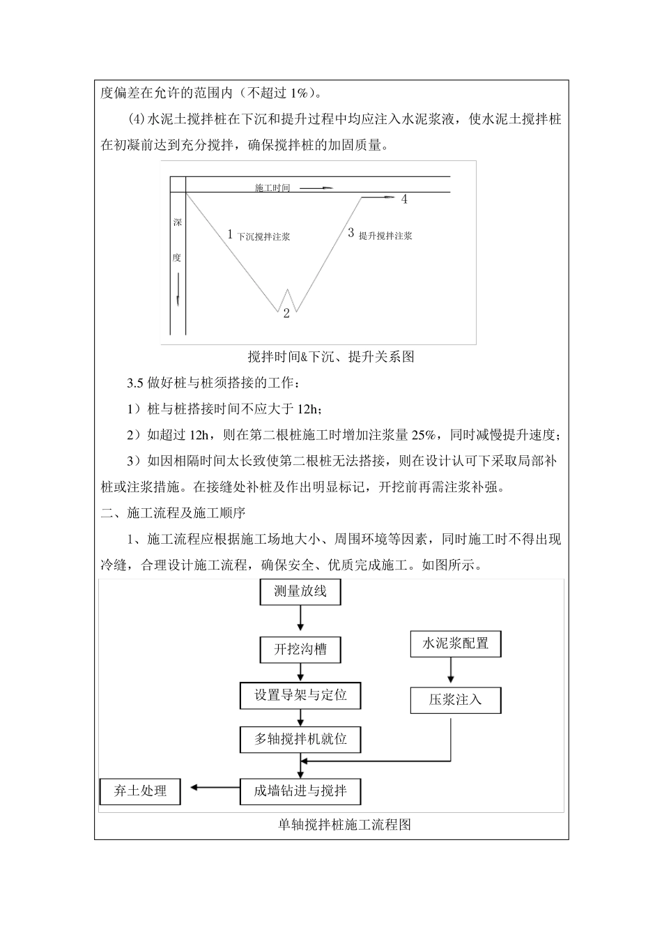 单轴搅拌桩技术交底_第3页
