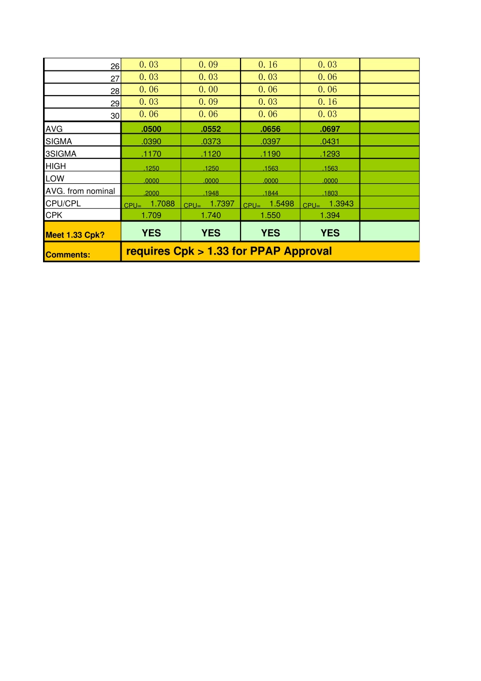 单边和双边公差cpk,密码在下面_第2页