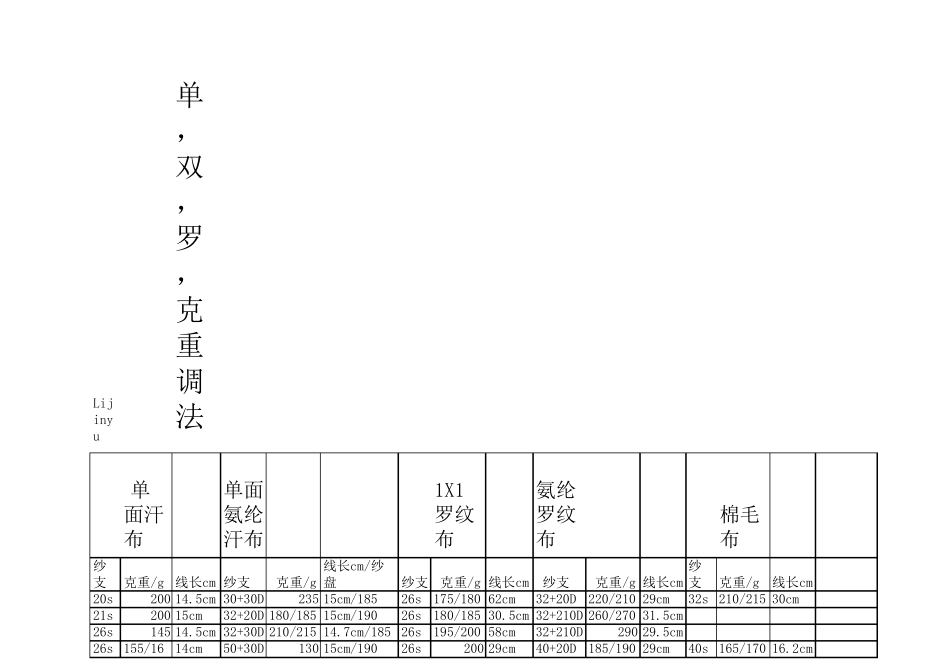 单面布,双面布,罗纹布的克重调法_第1页