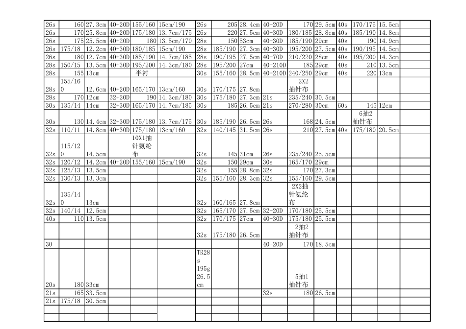 单面布,双面布,罗纹布的克重调法_第2页