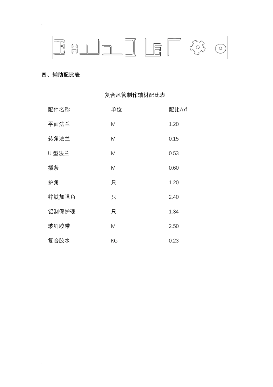 单面彩钢酚醛复合风管施工工艺_第2页